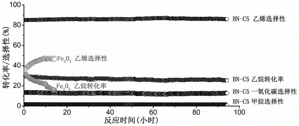 Boron nitride catalyst for light alkane or alkylbenzene oxydehydrogenation and preparing method and application thereof