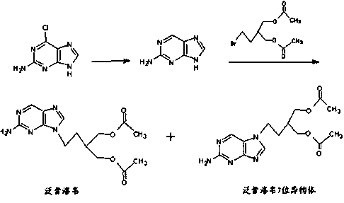 Synthetic method of famciclovir intermediate