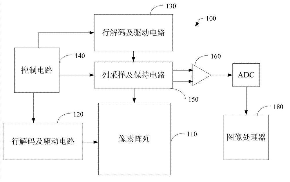 Imaging device and imaging method thereof