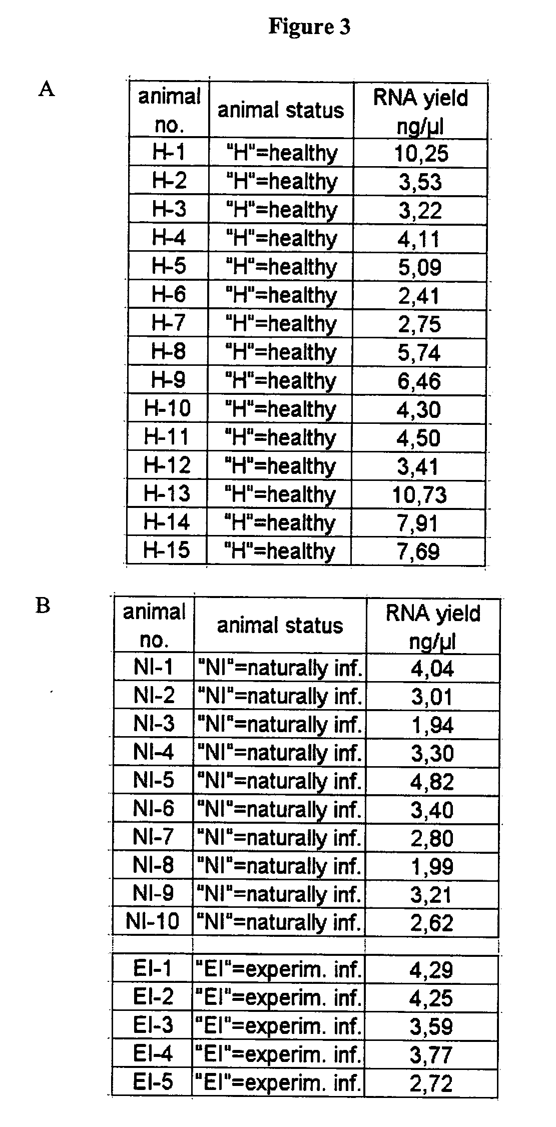 Nucleic acid preparation from whole blood for use in diagnosis of transmissible spongiform encephalopathy