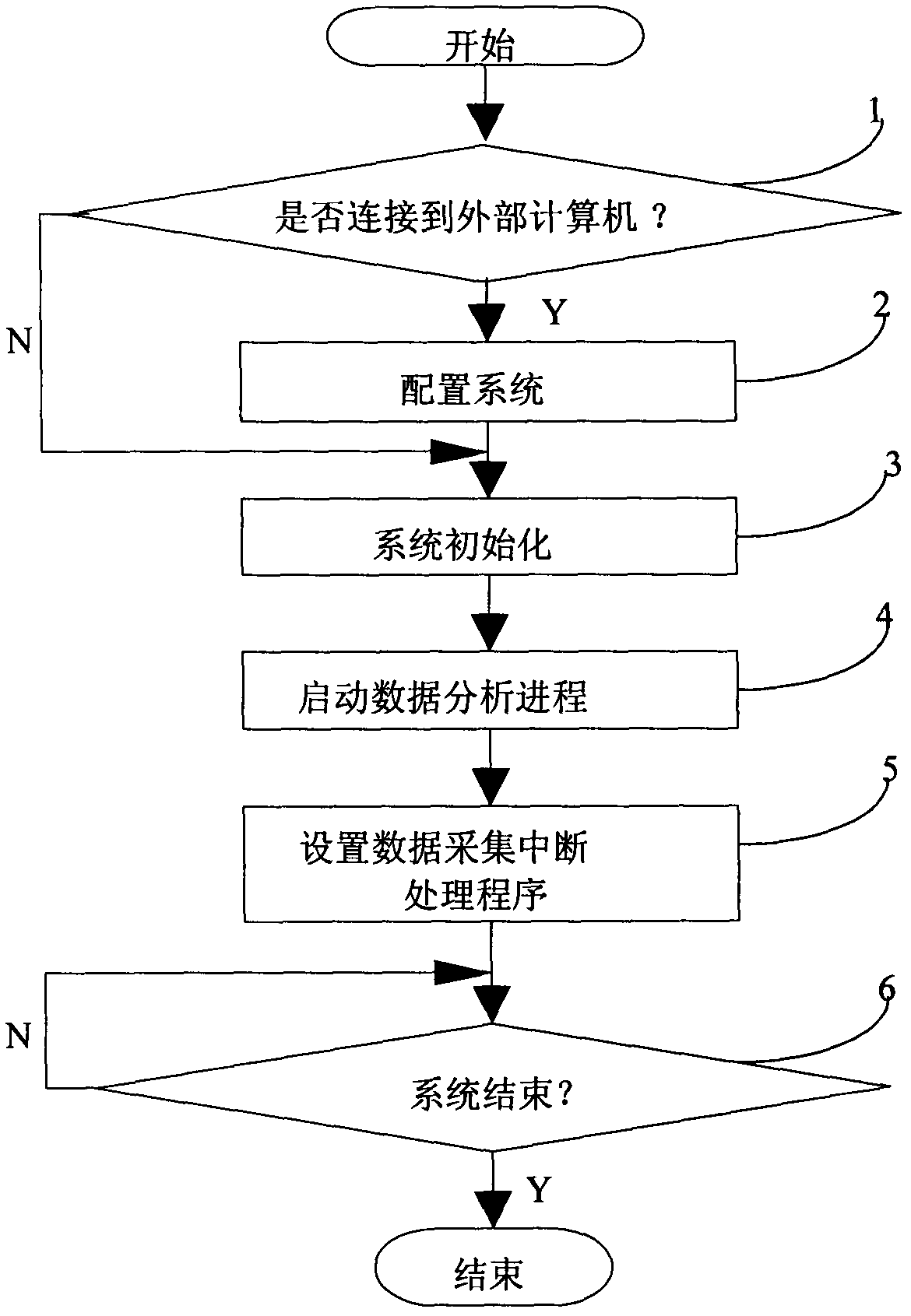Student learning behavior acquisition and analysis system and method thereof