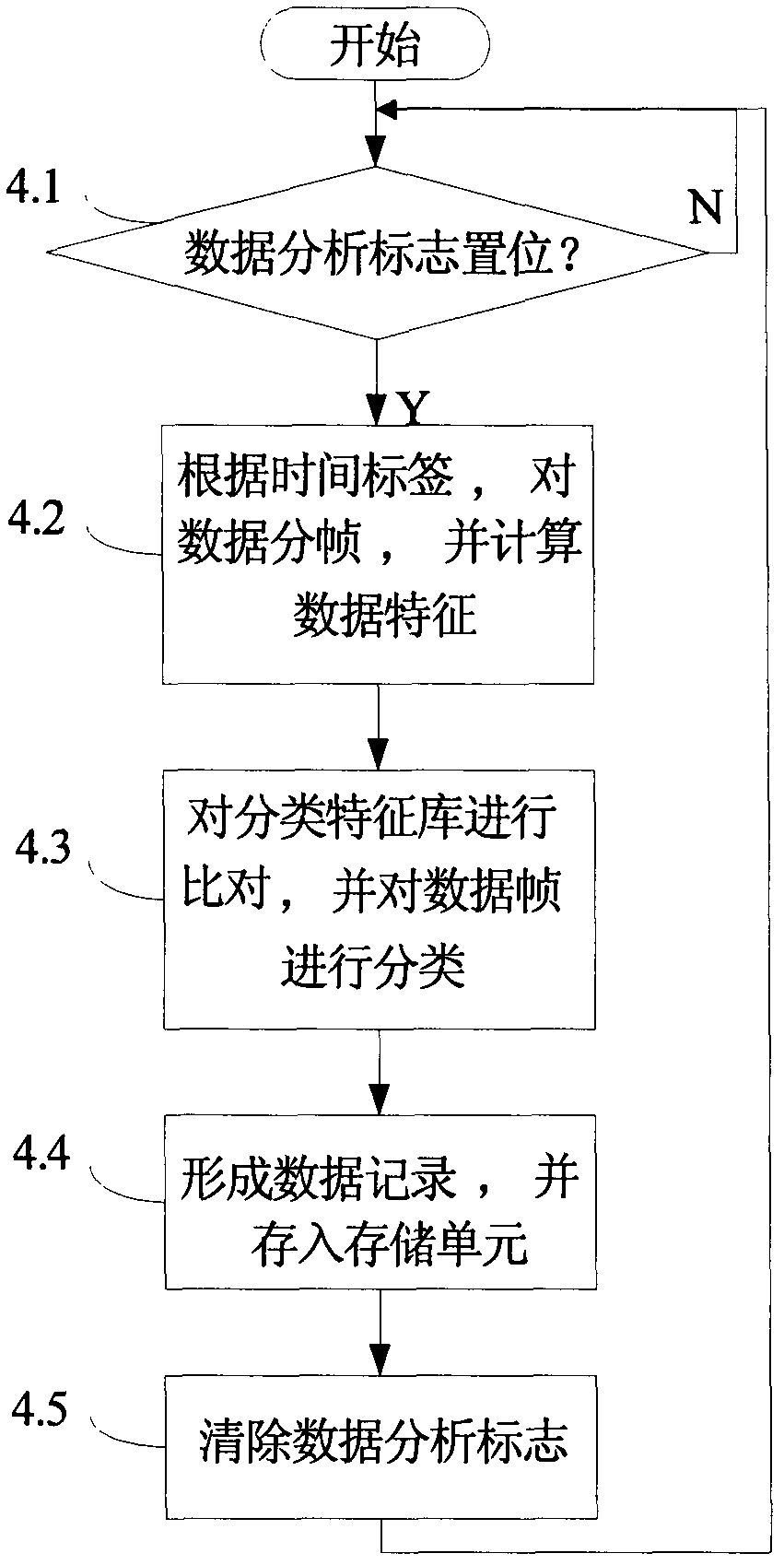 Student learning behavior acquisition and analysis system and method thereof