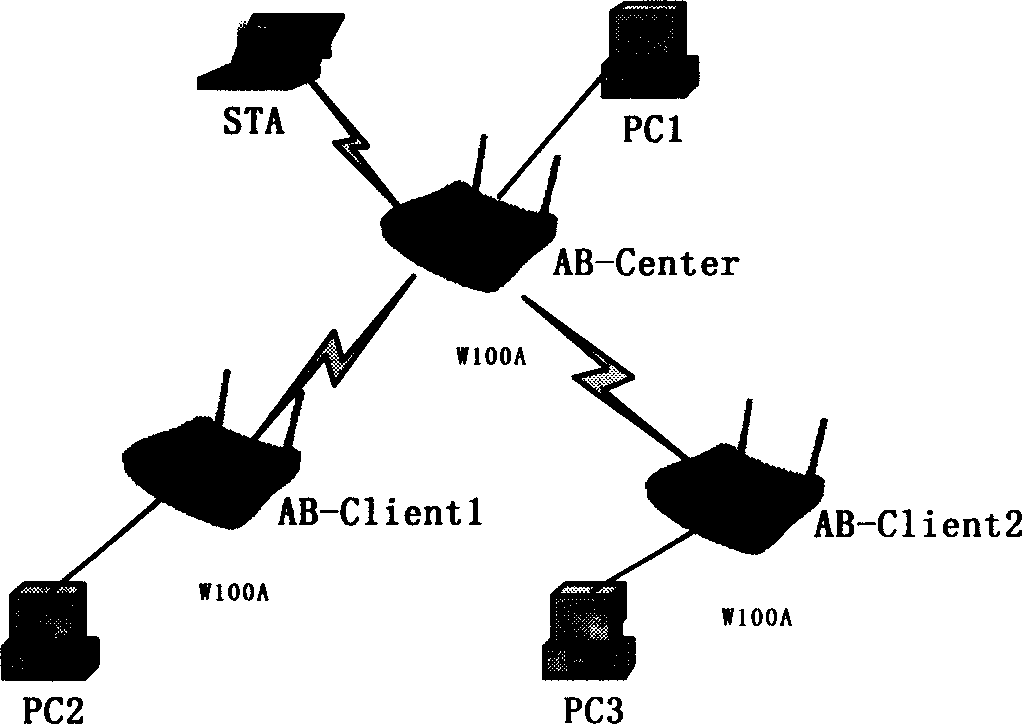 Method for implementing transparent bridging of radio local network bridging