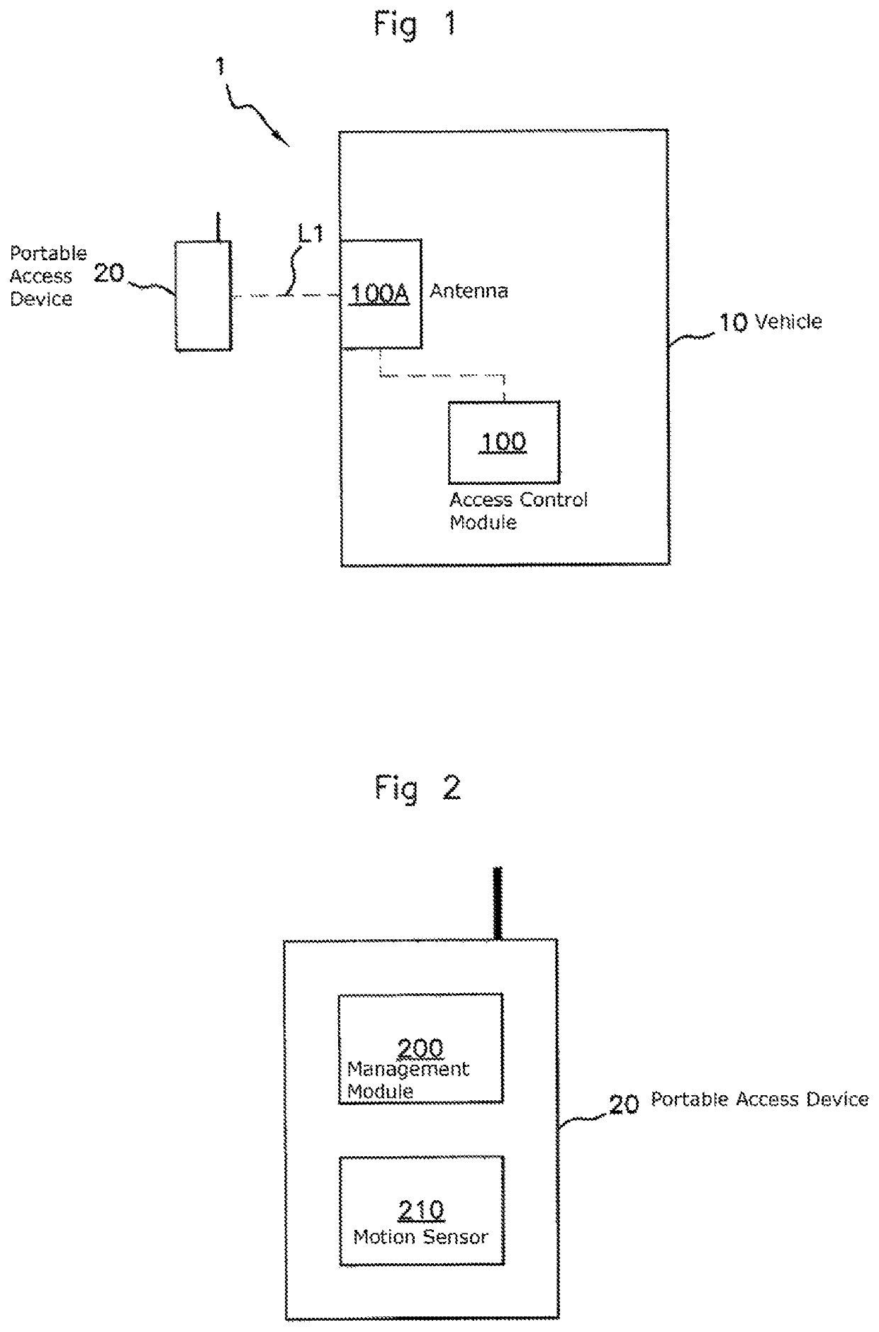 Method for secure access to a motor vehicle