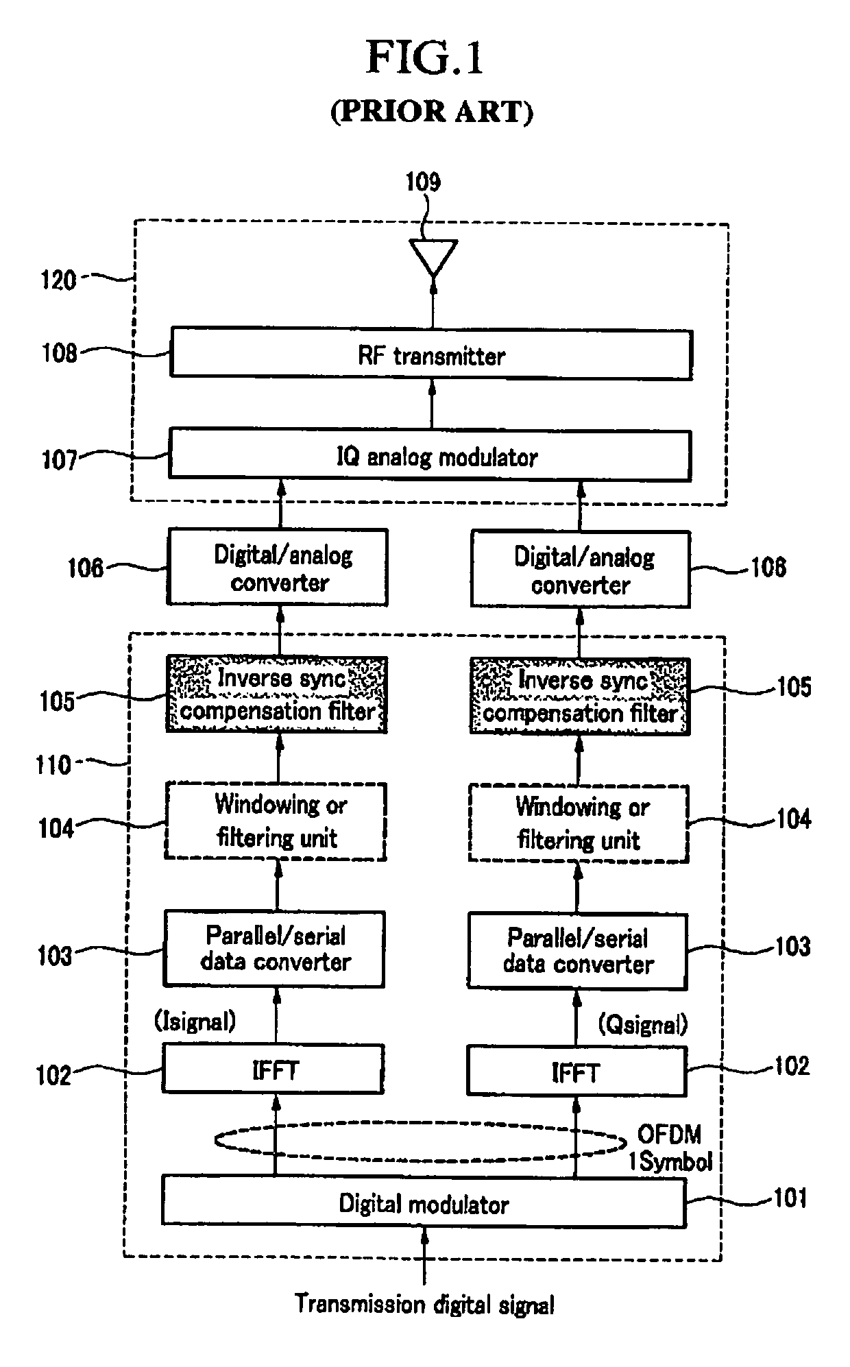 Device for compensating radio frequency distortion in orthogonal frequency division multiplexing transmission system and method thereof