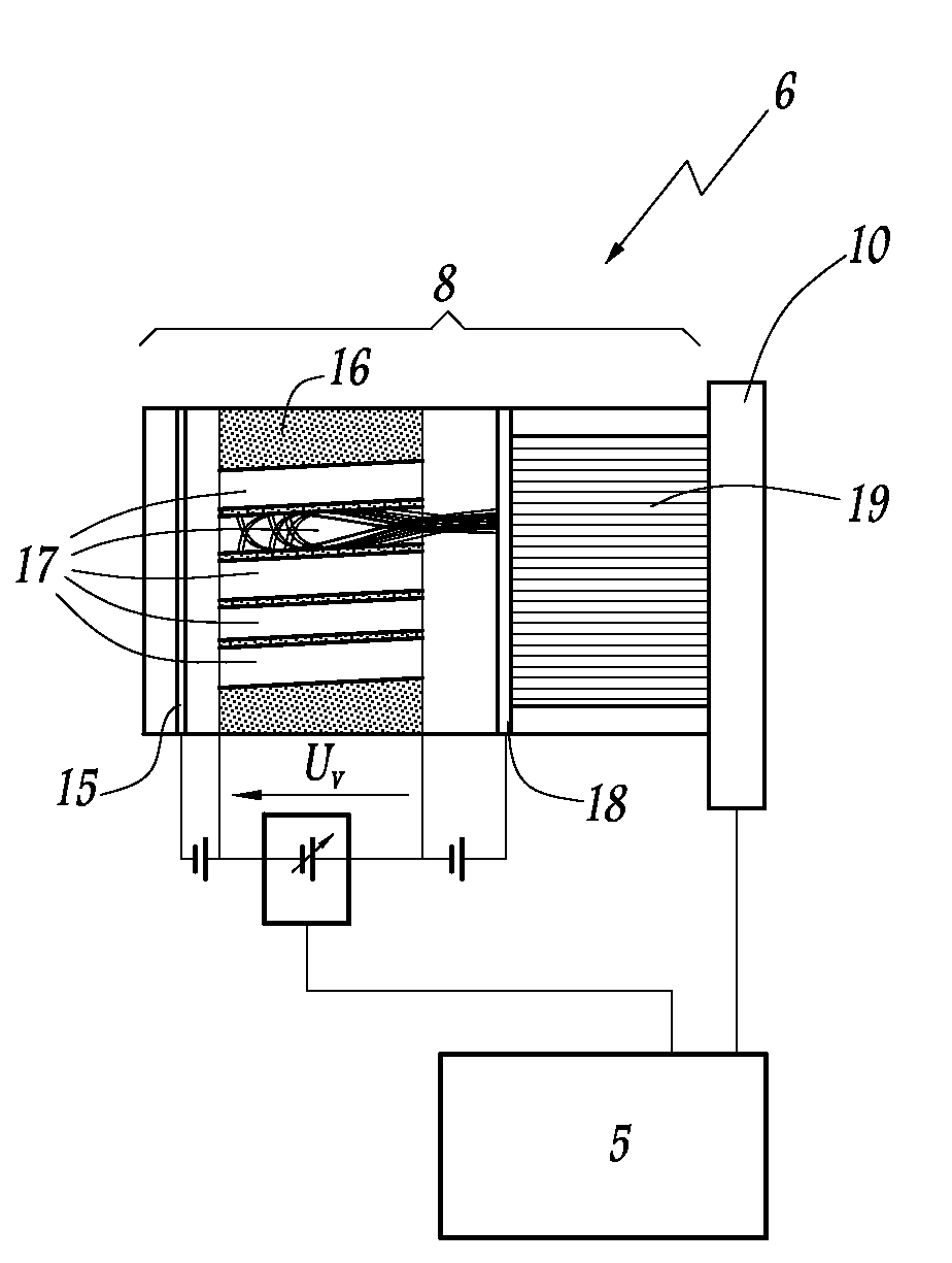 Method and device for measuring optical characteristics of an object