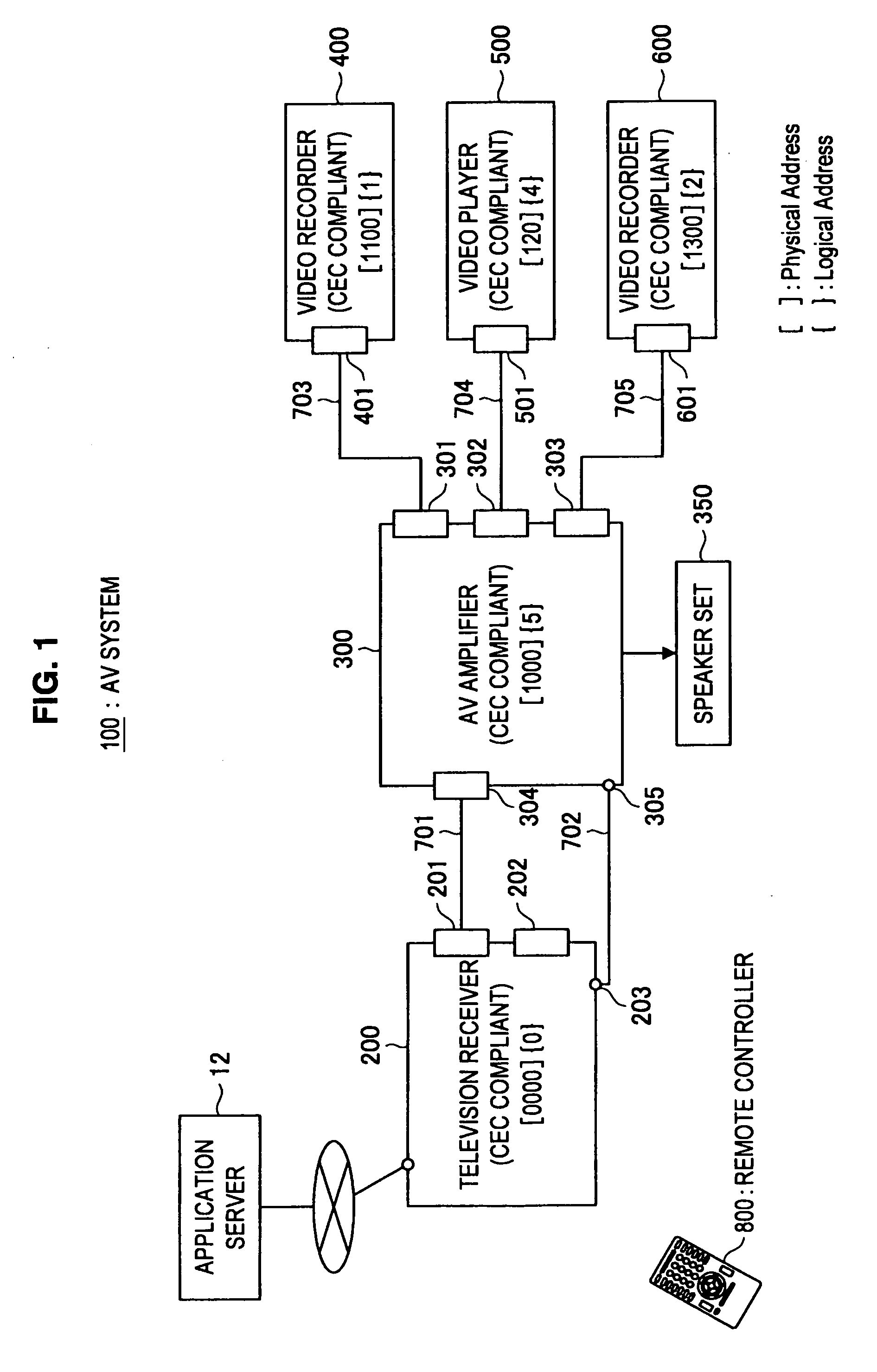 Device control apparatus, device control method and computer program