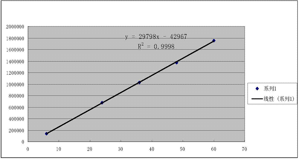 Detection method for residual solvent in tilmicosin phosphate