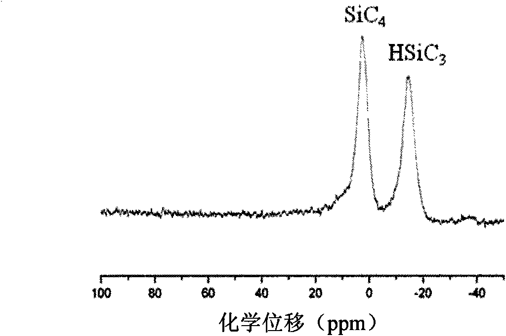 Organic luminous material and preparation method thereof