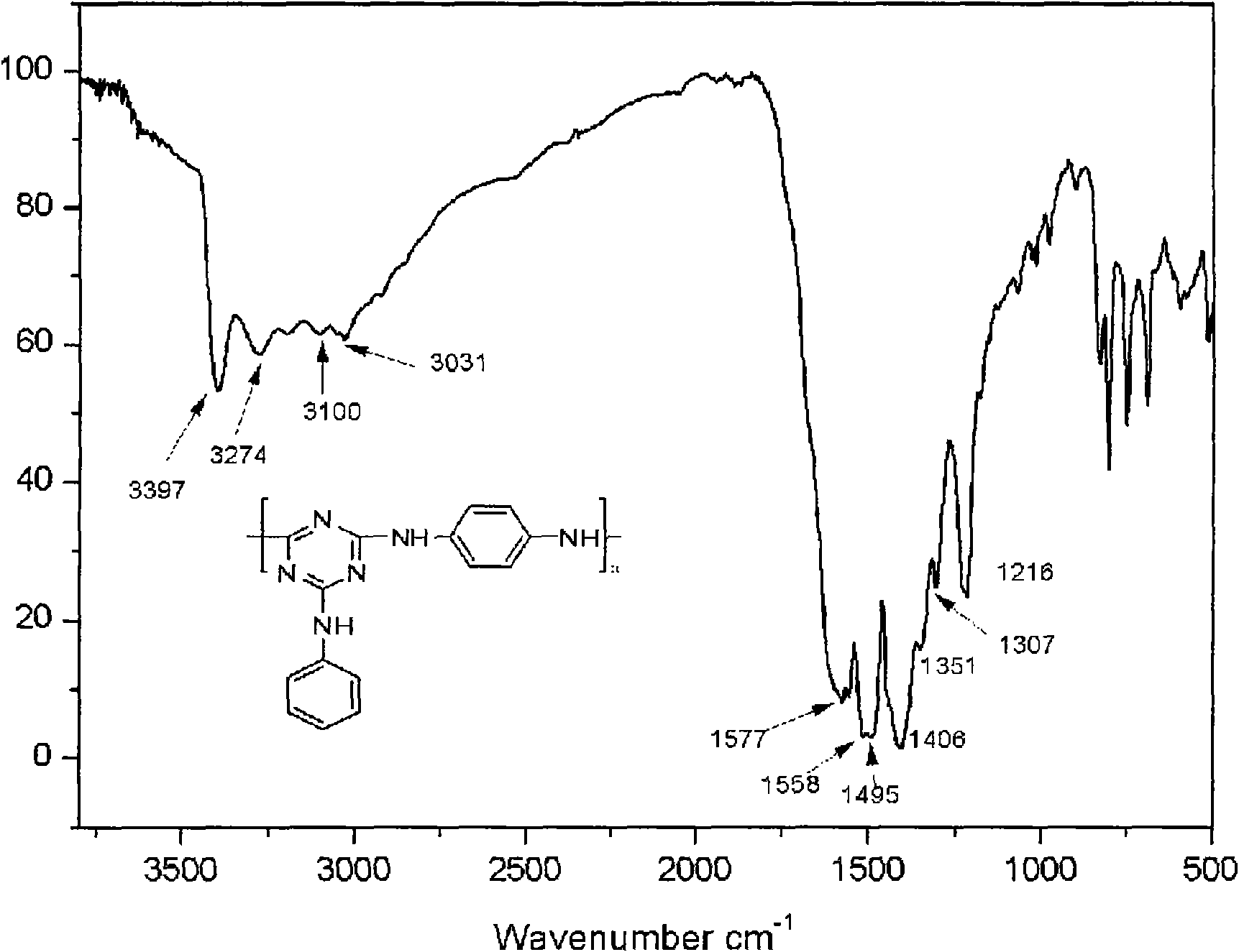 Triazine carbonific containing aromatic chain structure and preparation method