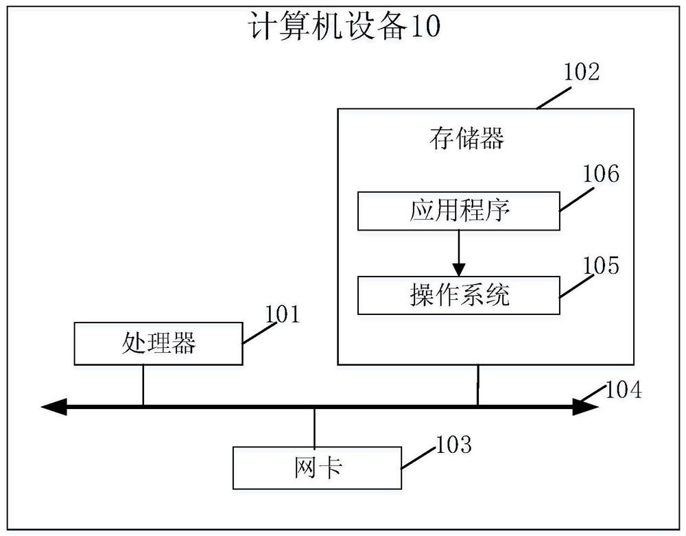 A DPDK-based message processing method and computer equipment