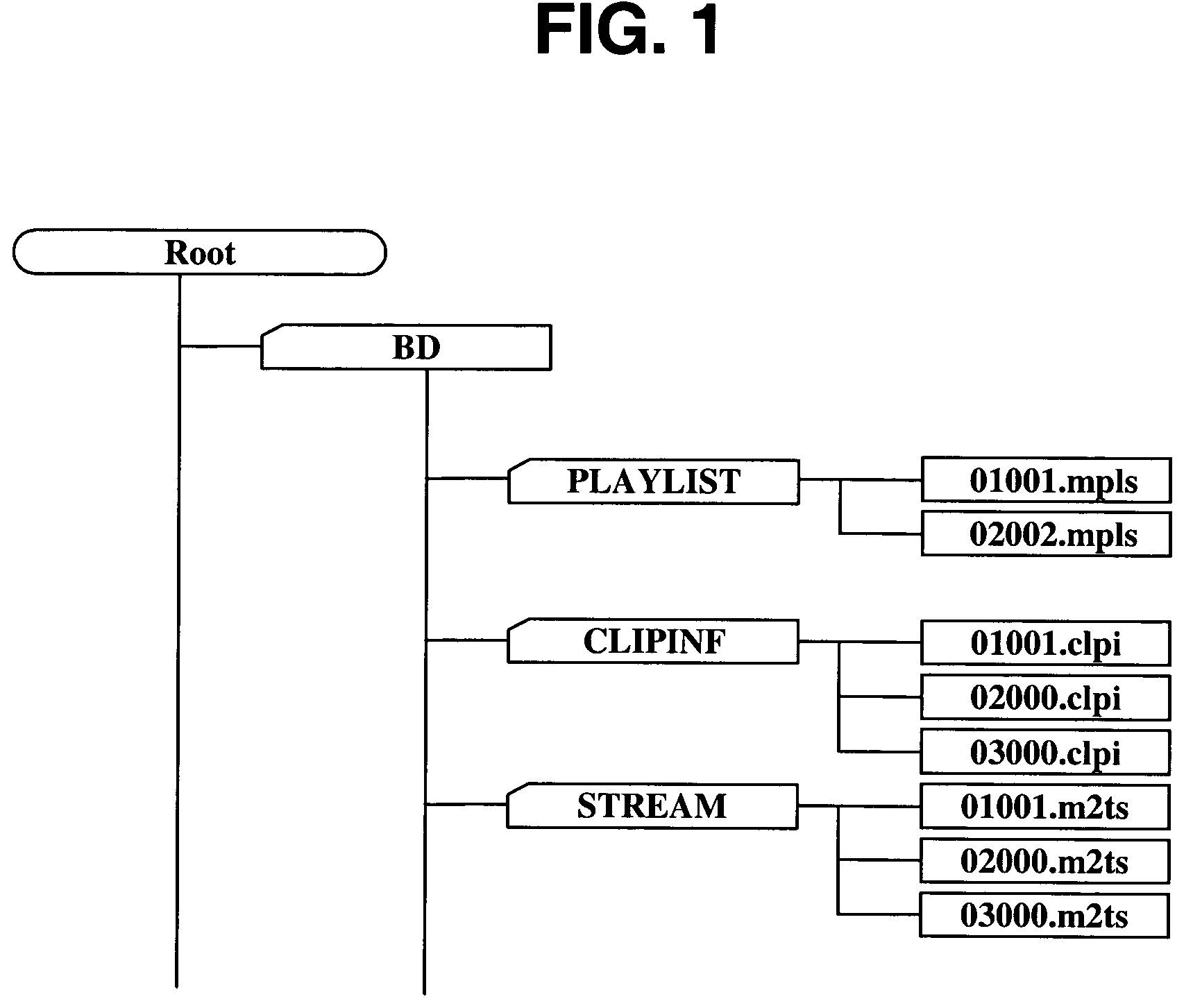 Recording medium having data structure for managing reproduction of still images recorded thereon and recording and reproducing methods and apparatuses