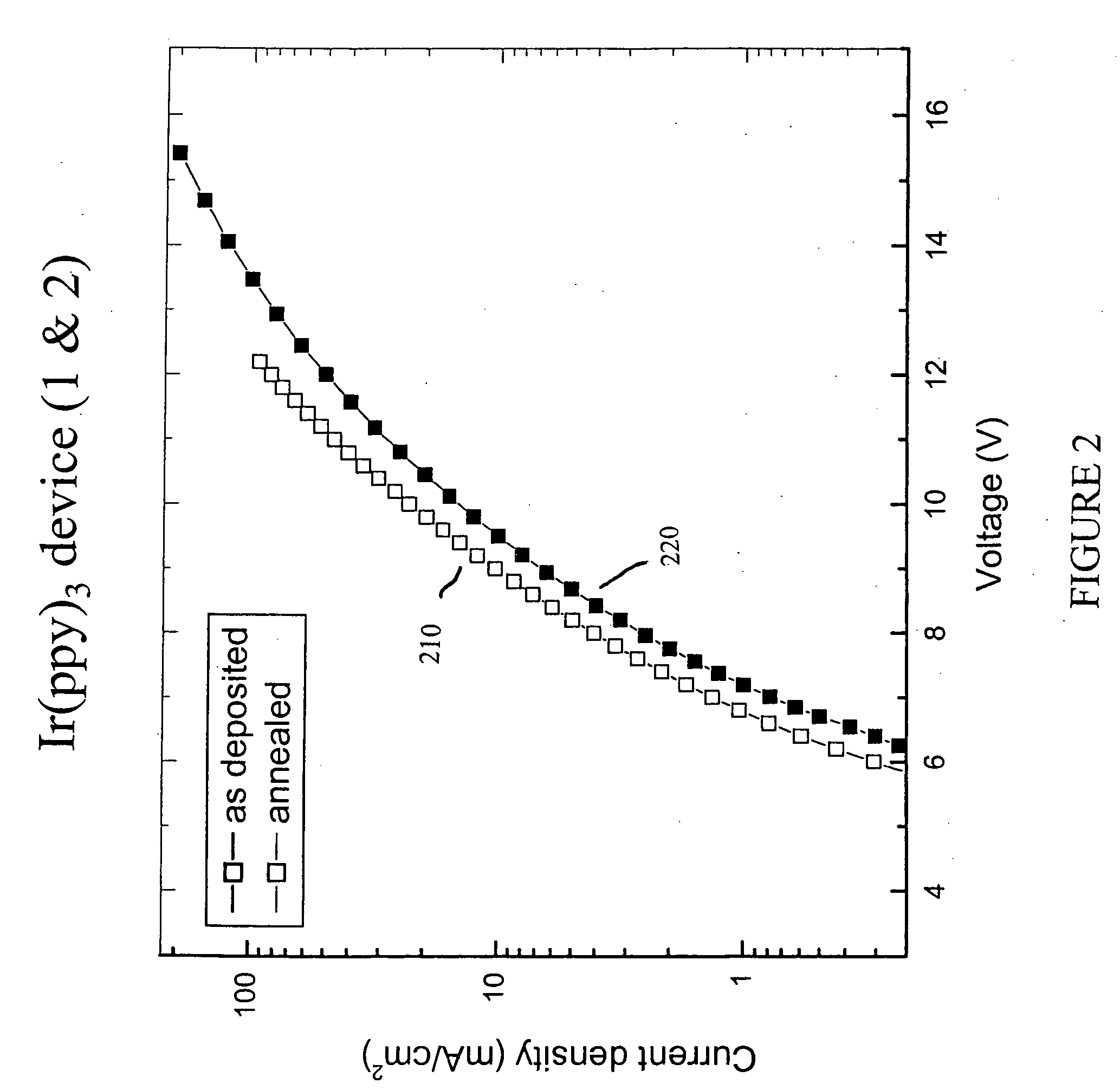 Annealing modified interface in organic light emitting devices