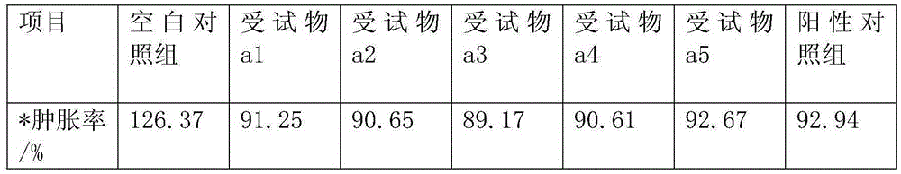 Traditional Chinese medicine composition and preparing method and application thereof
