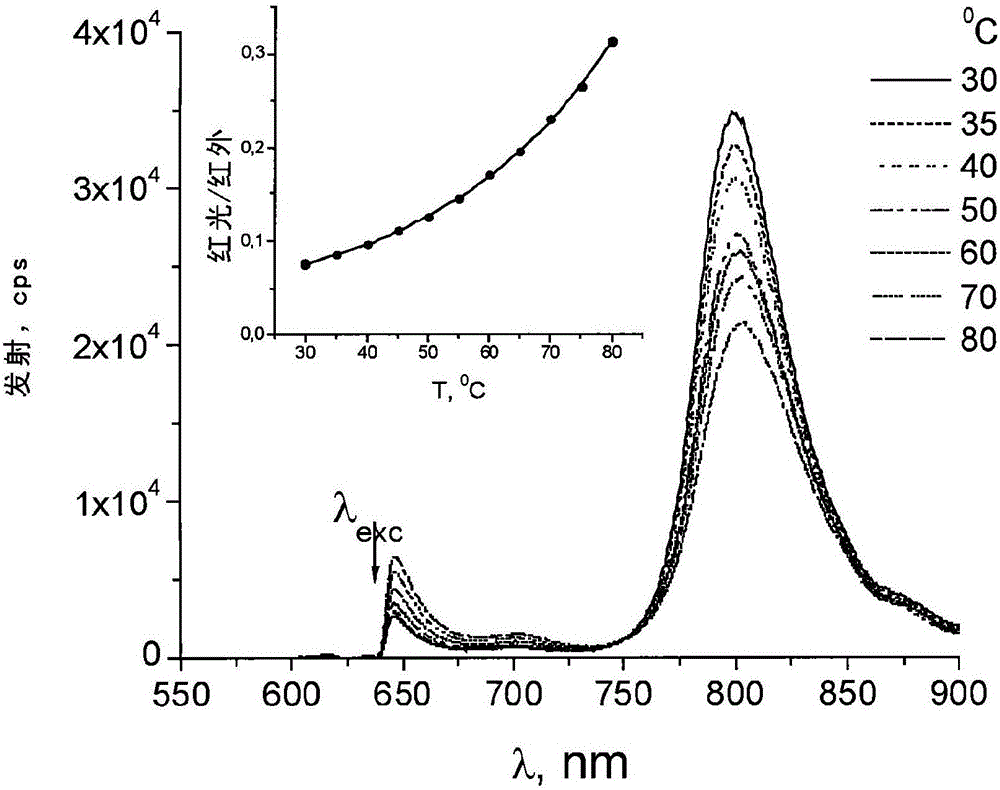 Organic polymeric photon up-conversion nanoparticles for biological applications