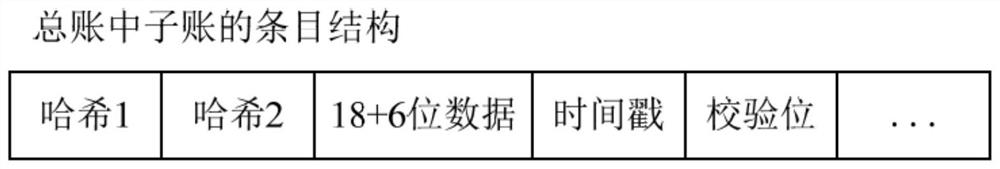 Point-to-point-based data processing method and system, computing equipment and storage medium