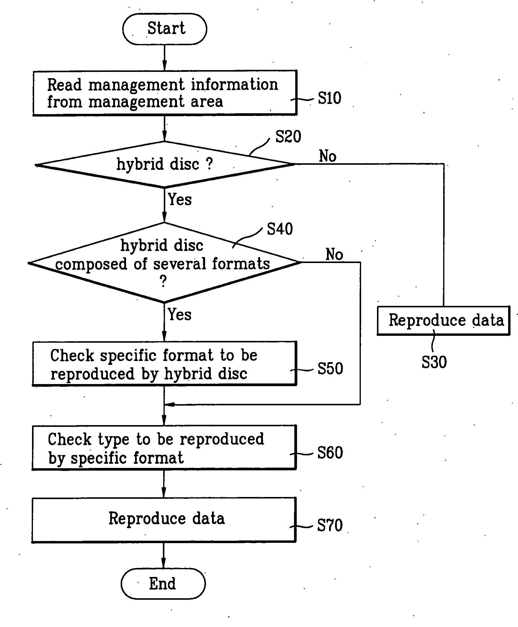 Recording medium, and method and apparatus for recording/reproducing data in/from the recording medium