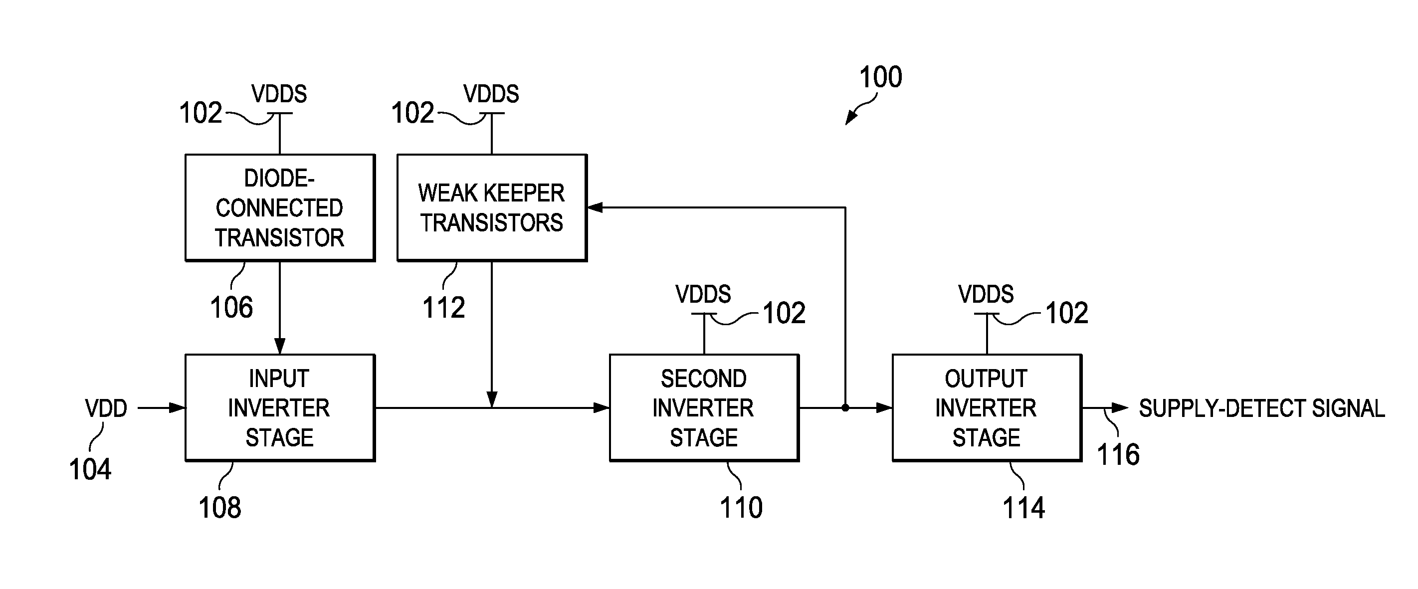 Method to achieve true fail safe compliance and ultra low pin current during power-up sequencing for mobile interfaces