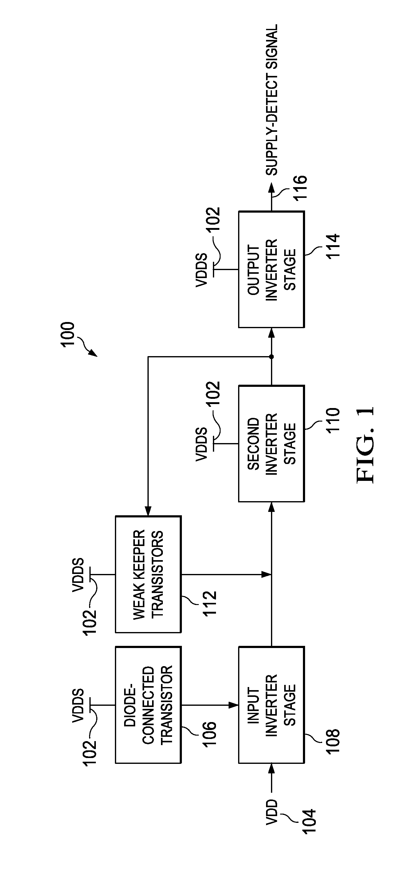 Method to achieve true fail safe compliance and ultra low pin current during power-up sequencing for mobile interfaces