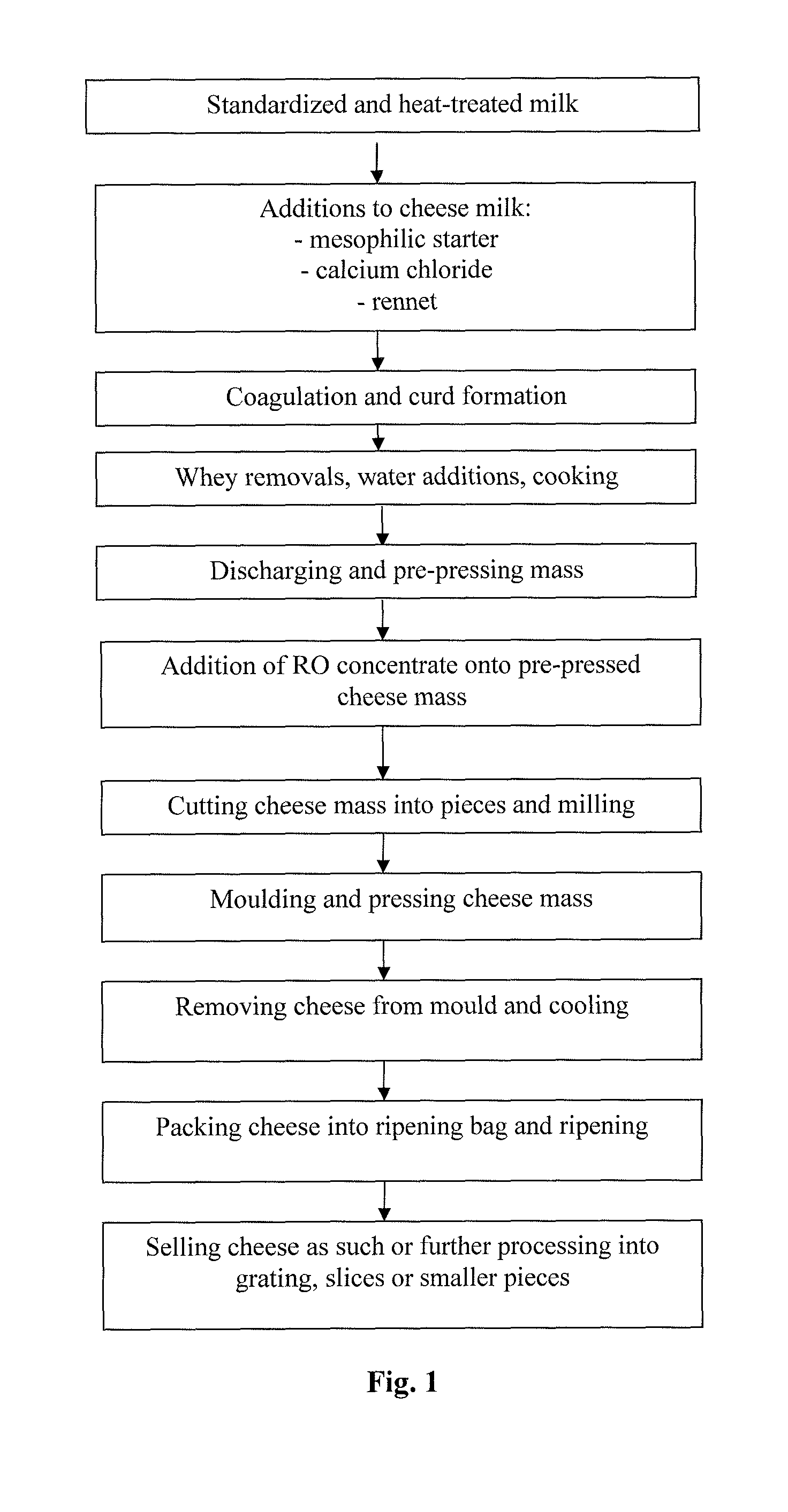 Cheese and method for its manufacturing