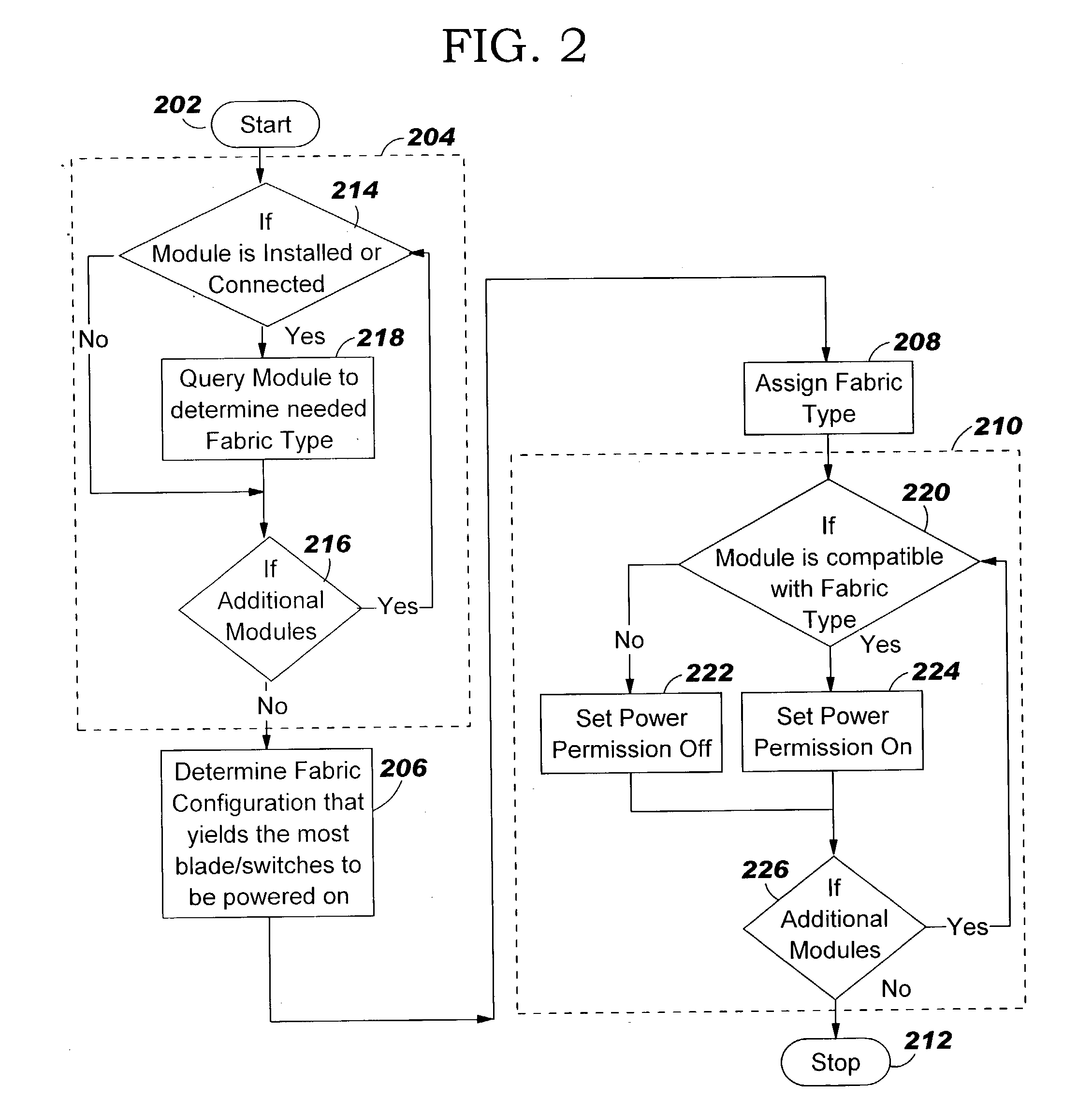 Apparatus, method and program product for automatically distributing power to modules inserted in live chassis
