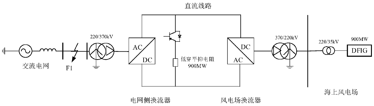 Fault control method and device for offshore wind power direct current transmission system