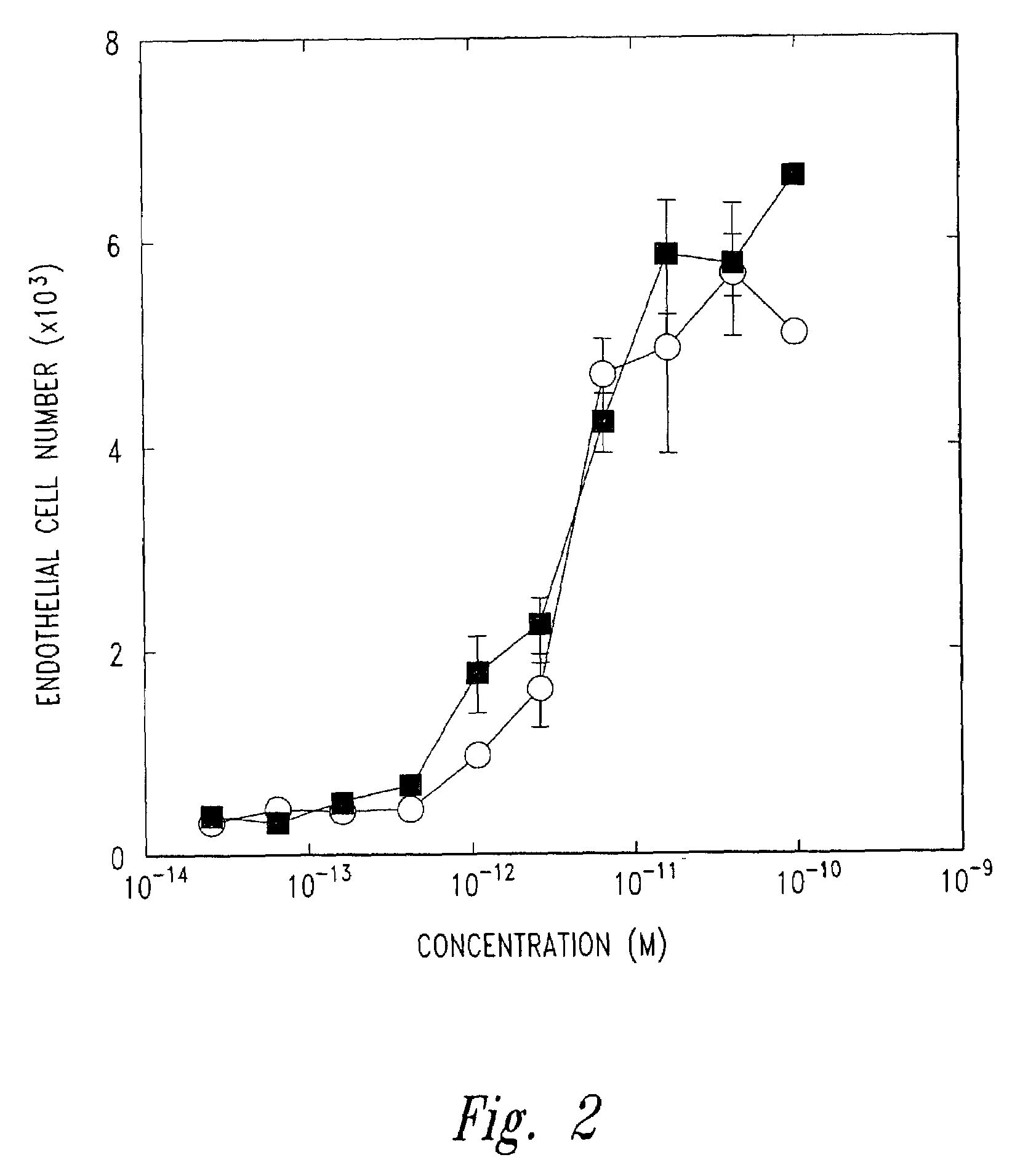Compositions containing nucleic acids and ligands for therapeutic treatment