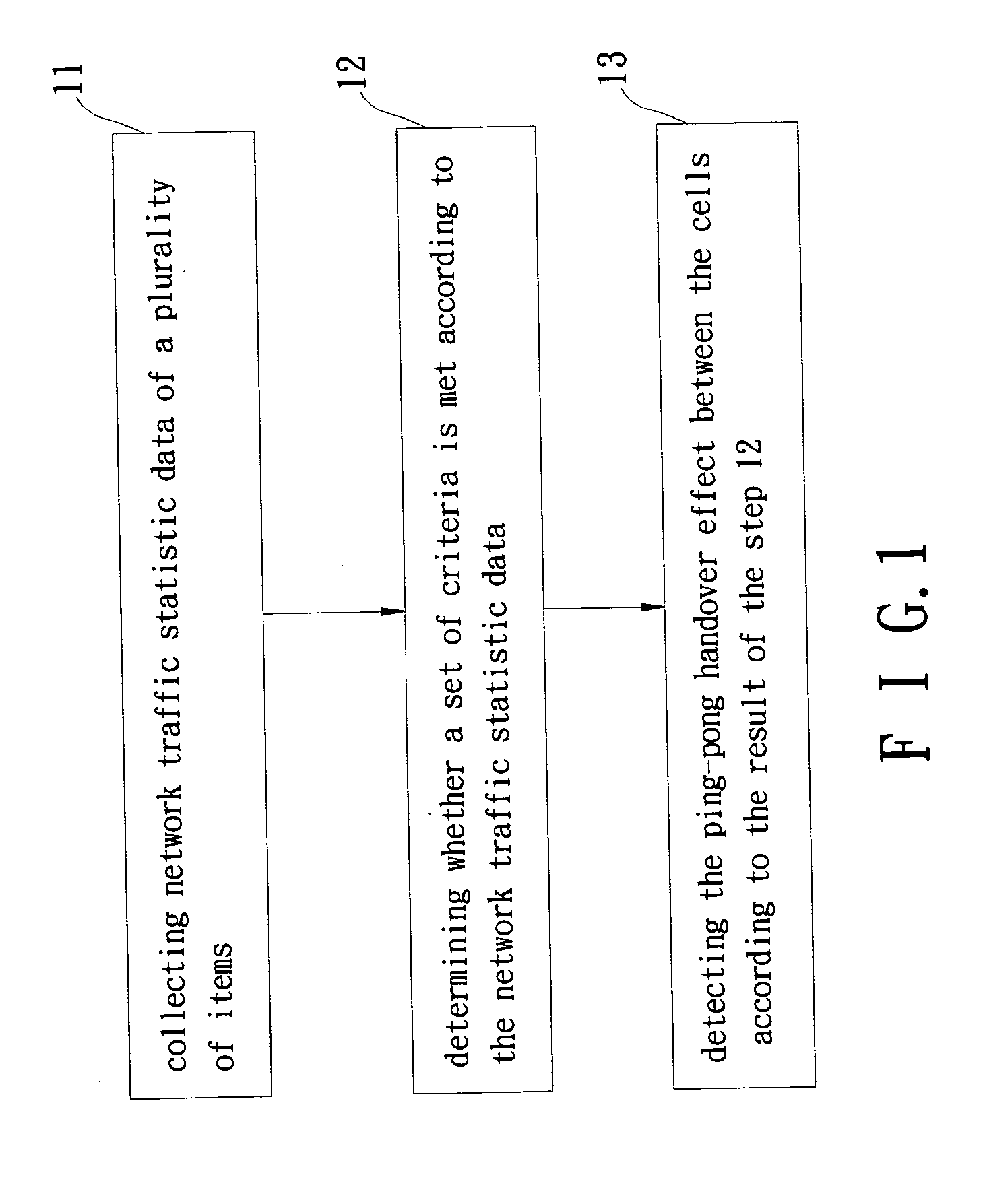 Method for detecting and reducing ping-pong handover effect of cellular network
