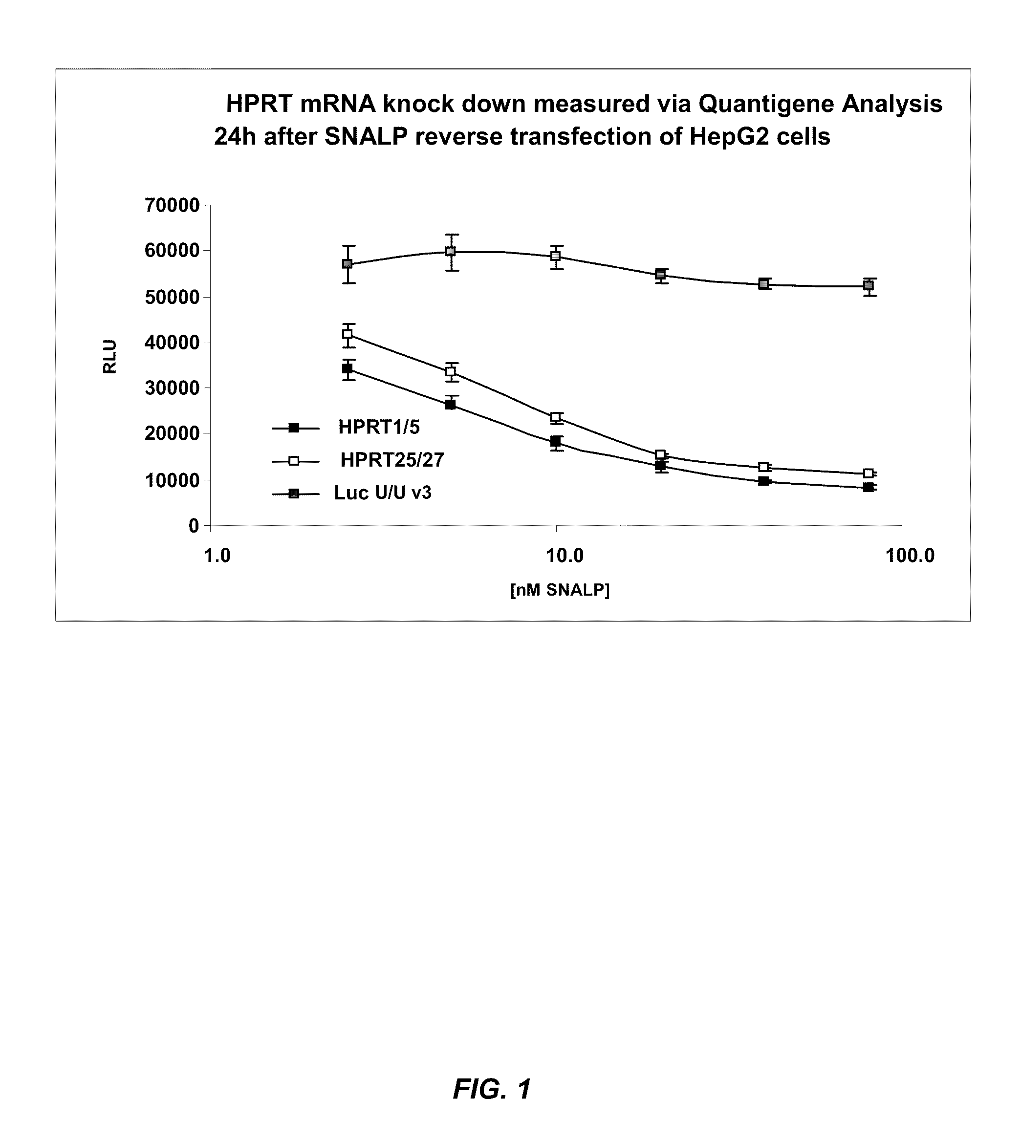 Lipid encapsulated dicer-substrate interfering RNA