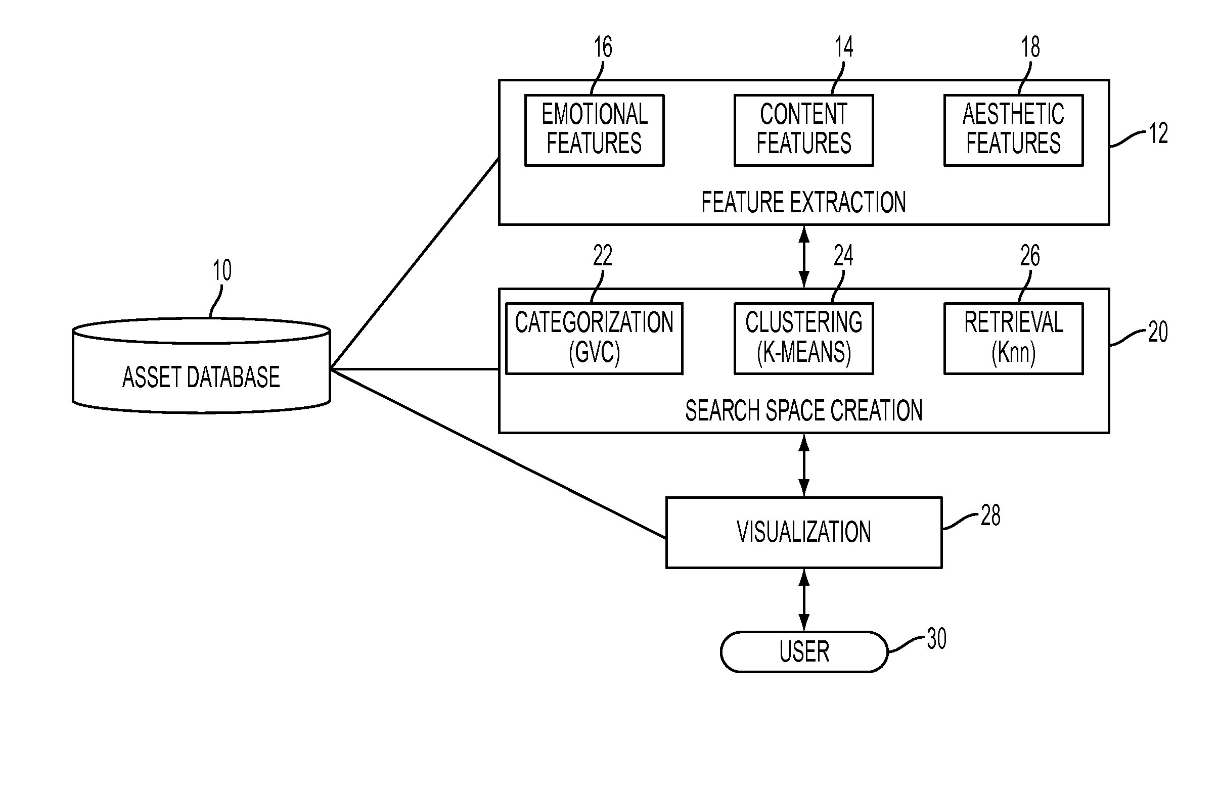 System for creative image navigation and exploration