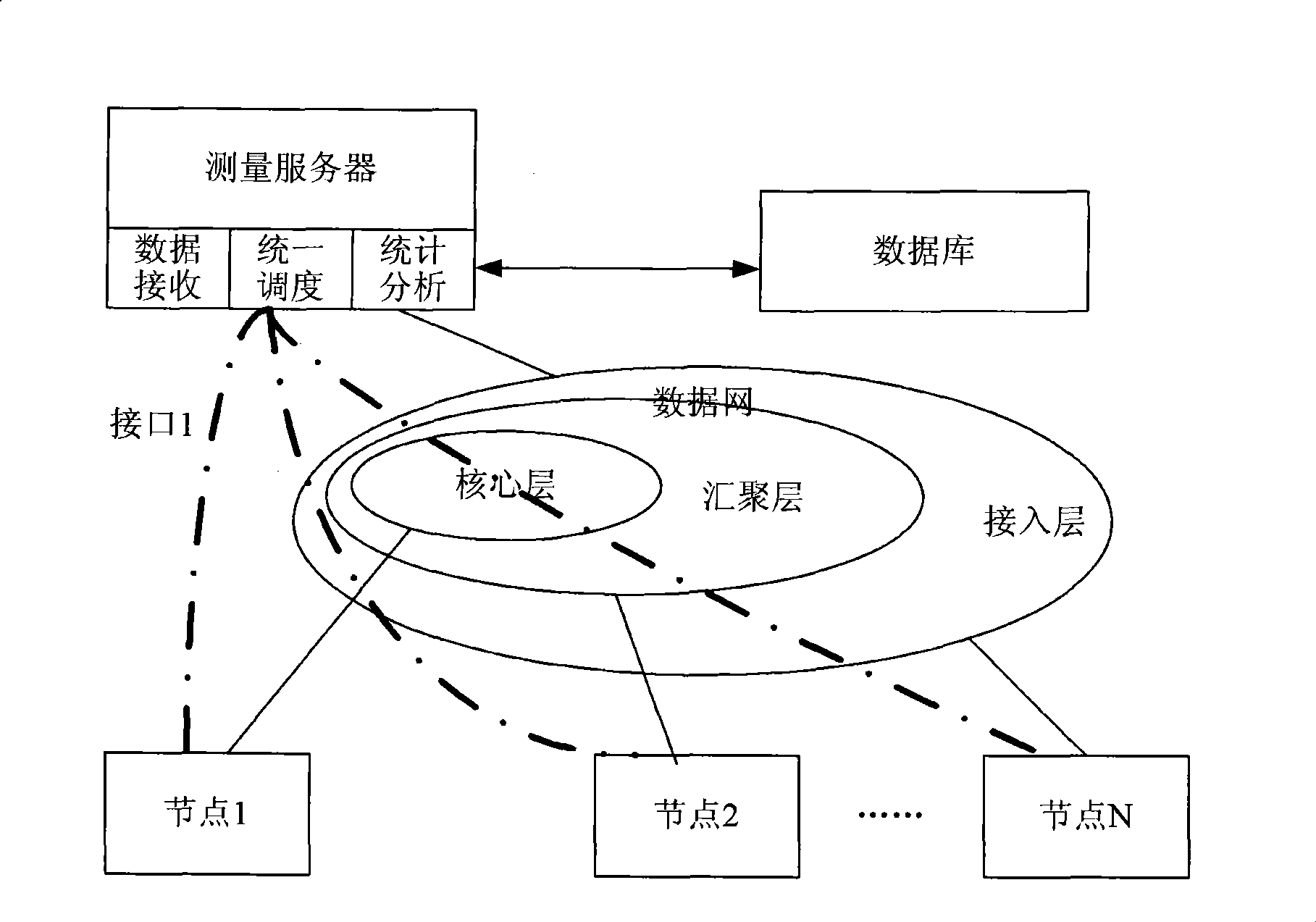 Method and system for network service quality measurement