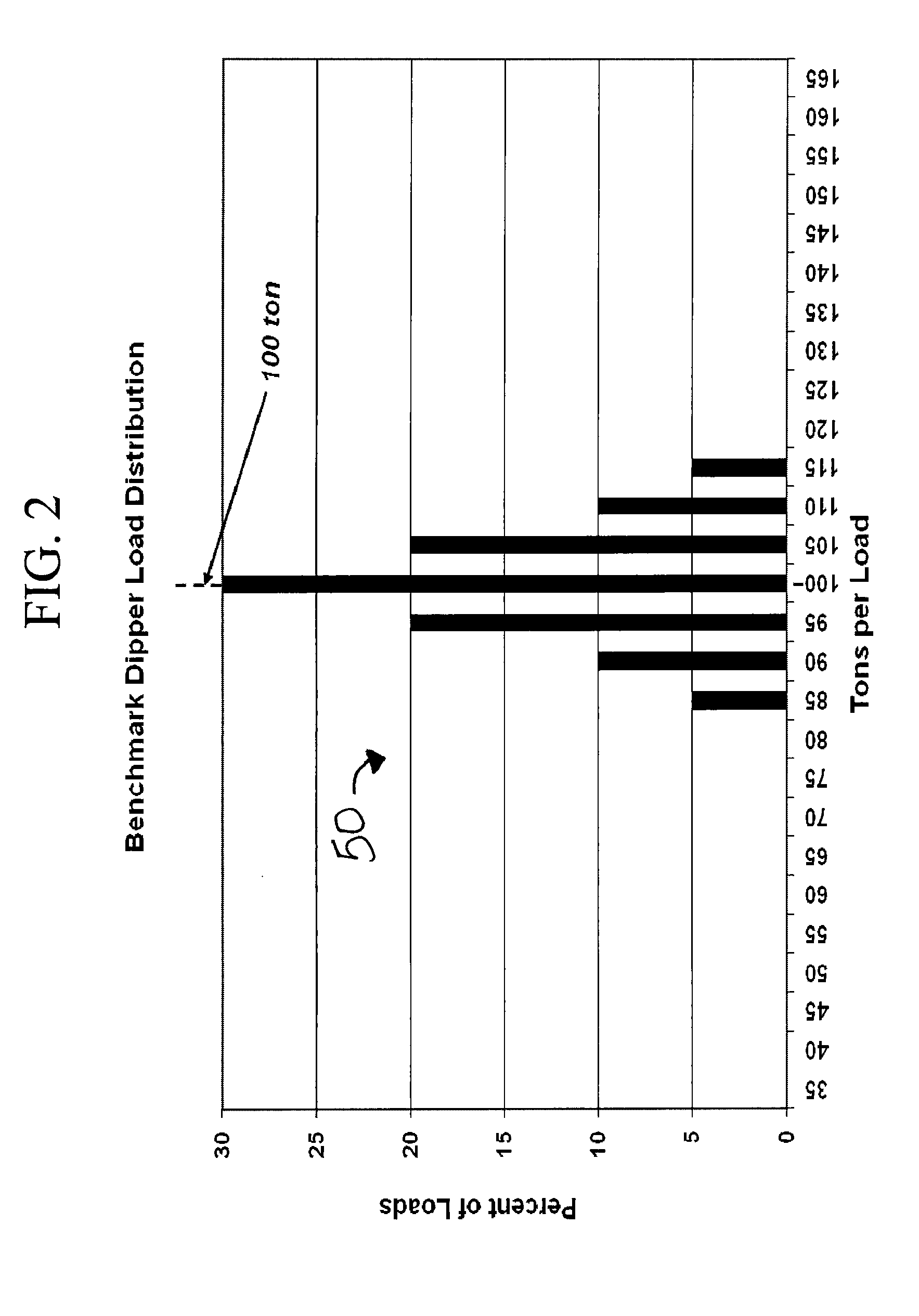 Method of Estimating Life Expectancy of Electric Mining Shovels Based on Cumulative Dipper Loads