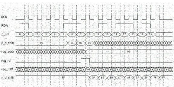 A dual-port peripheral configuration interface circuit