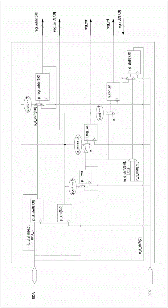 A dual-port peripheral configuration interface circuit