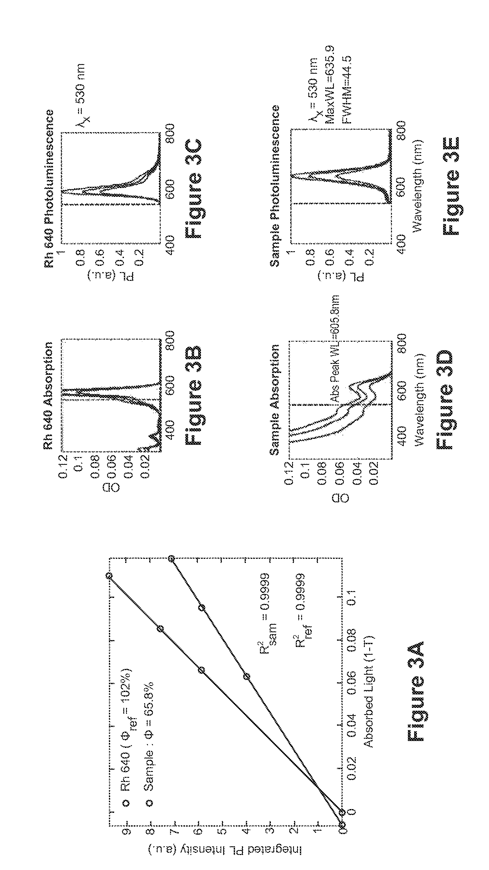 Highly luminescent nanostructures and methods of producing same