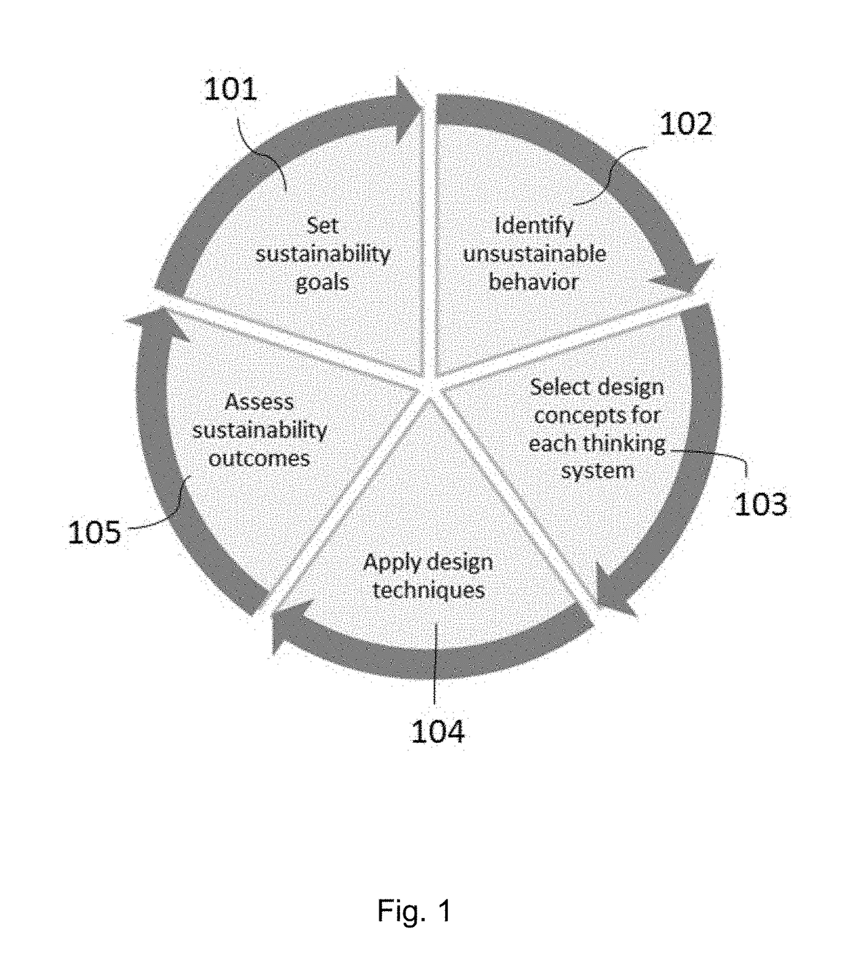 Apparatus and Methods to Promote Sustainable Behavior Among Smartphone Users