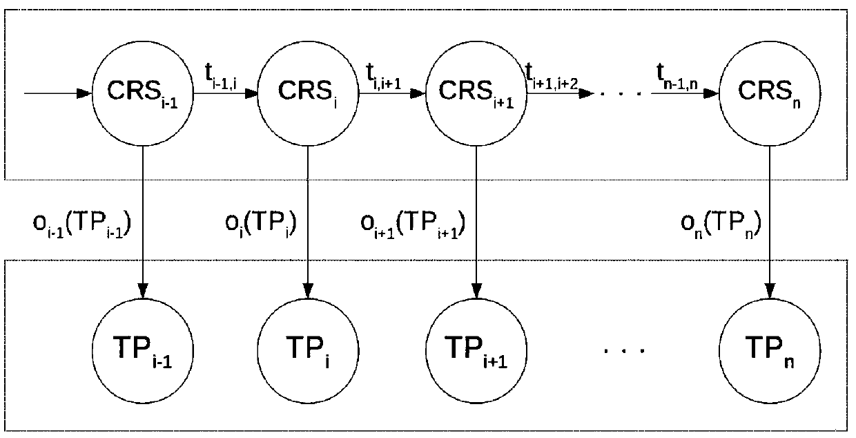 Self-adaptive online map matching method based on hidden Markov model