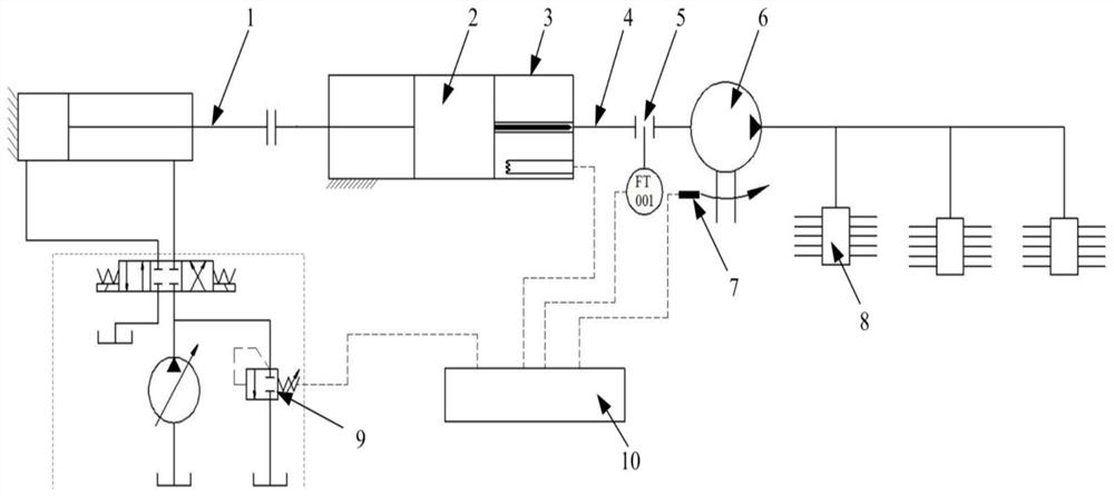 A high-viscosity grease supply pumping system and method