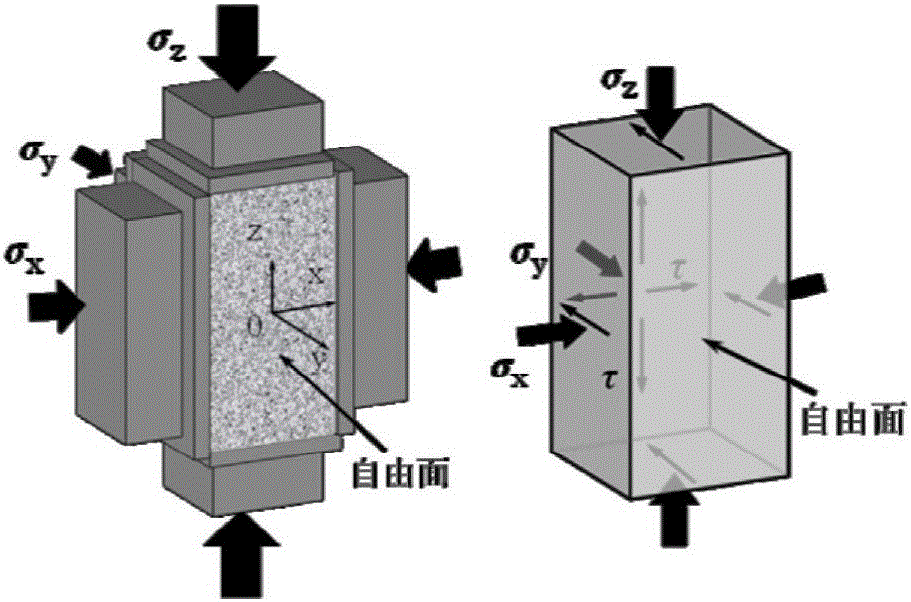 True triaxial test method for simulating shearing type rock burst