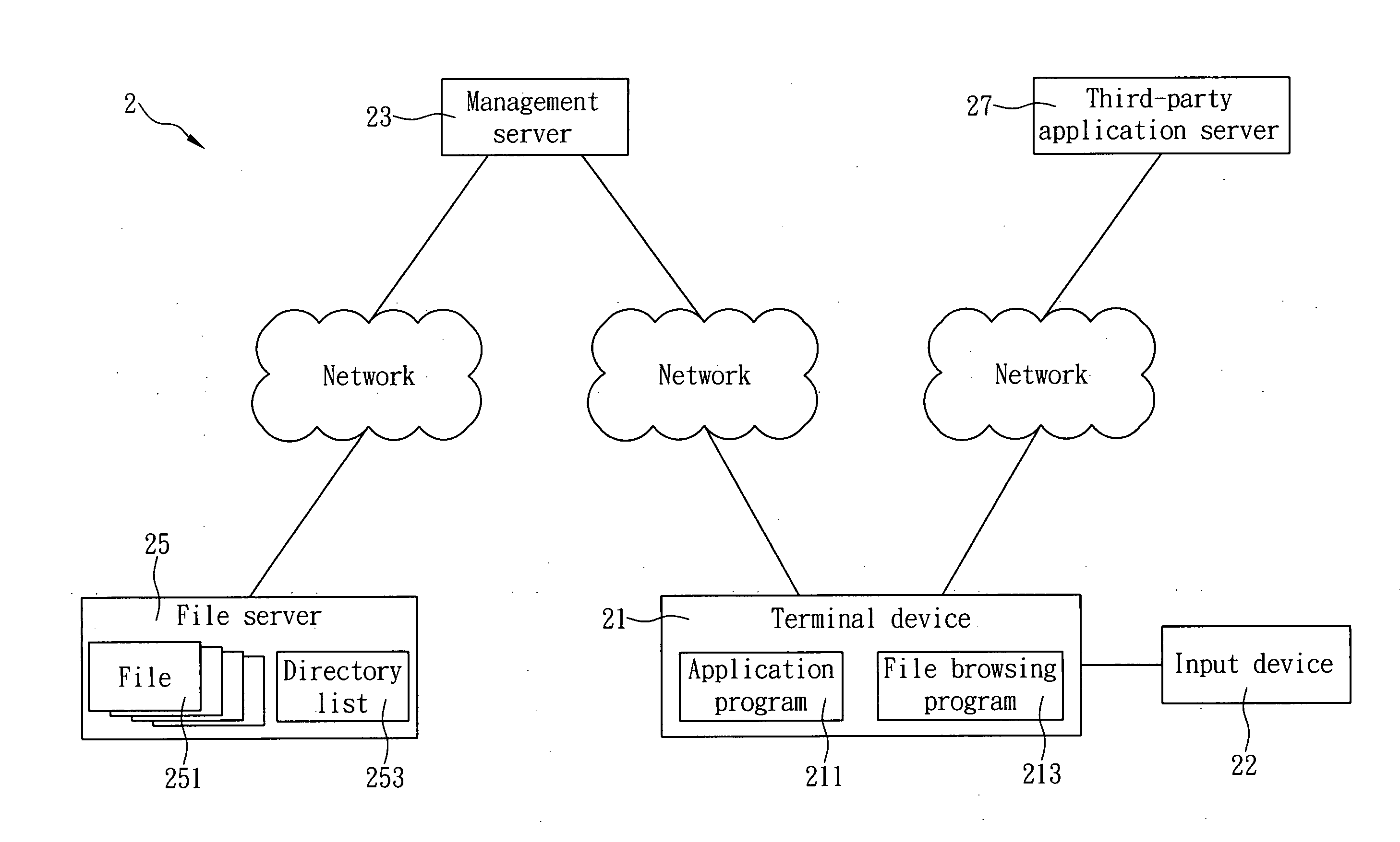 Cloud computing method capable of hiding real file paths