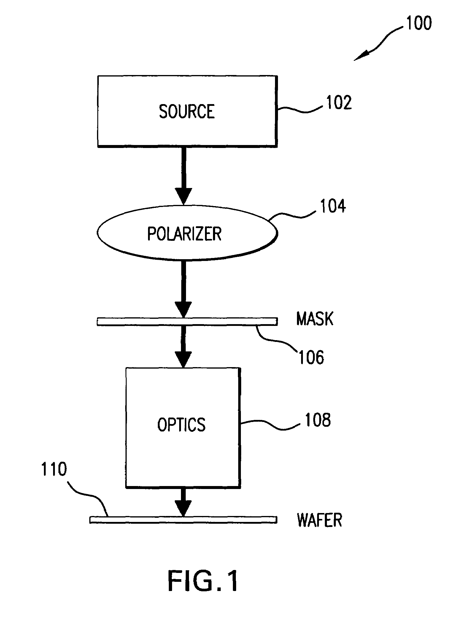 Lithographic printing with polarized light