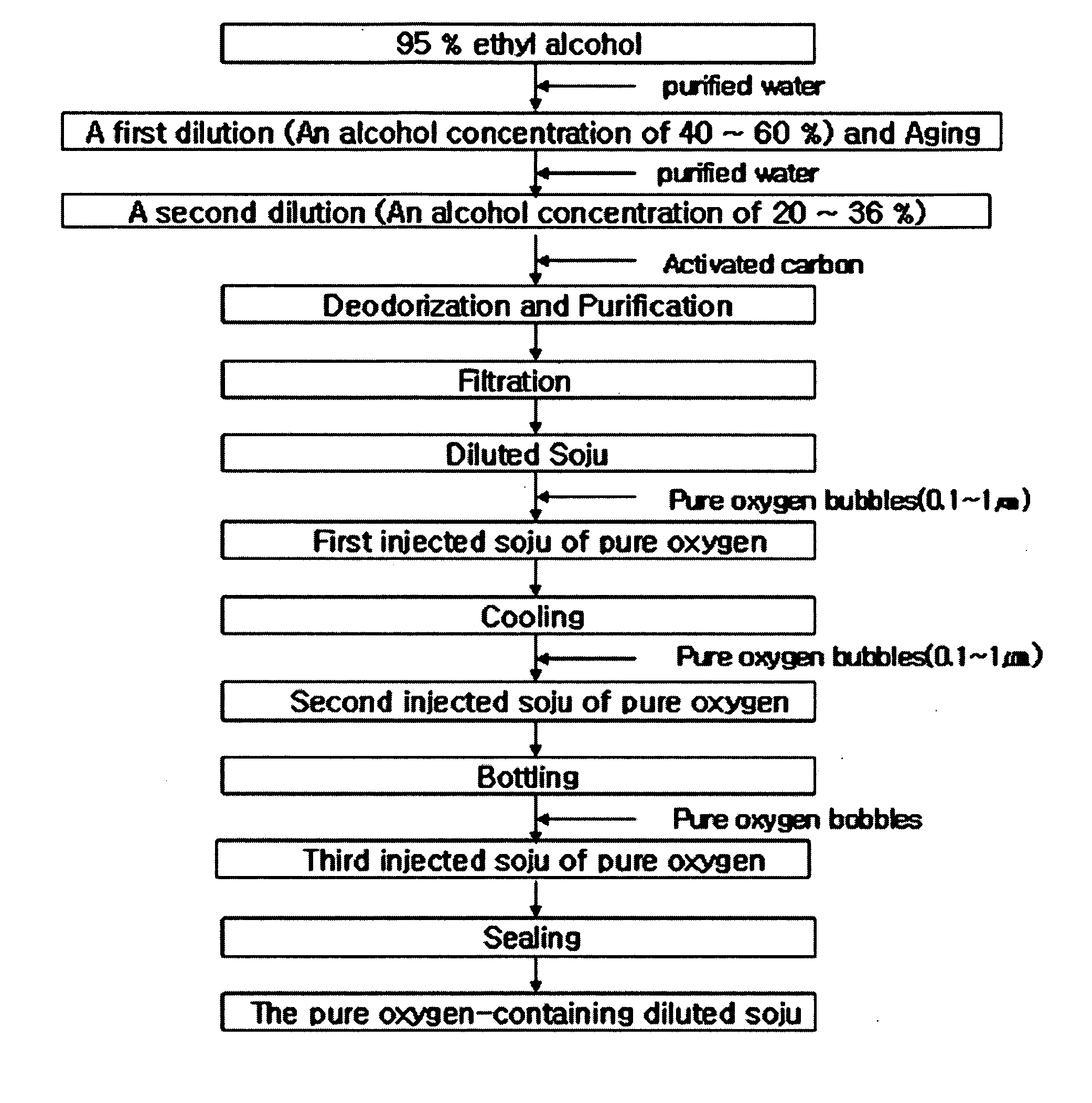 Method for manufacturing pure oxygen-containing diluted soju