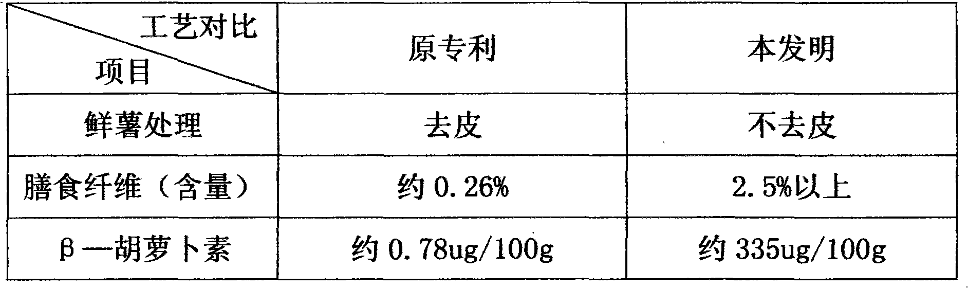 Process for producing vermicelli from sweet potato