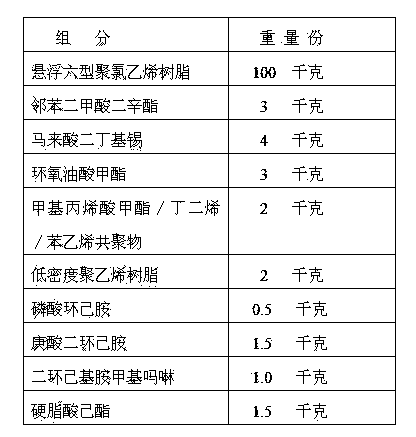 Composition for making polyvinyl chloride thermal contraction vapor phase antirust film