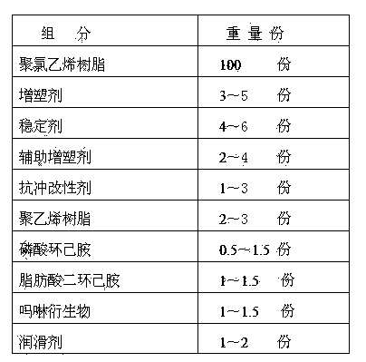 Composition for making polyvinyl chloride thermal contraction vapor phase antirust film