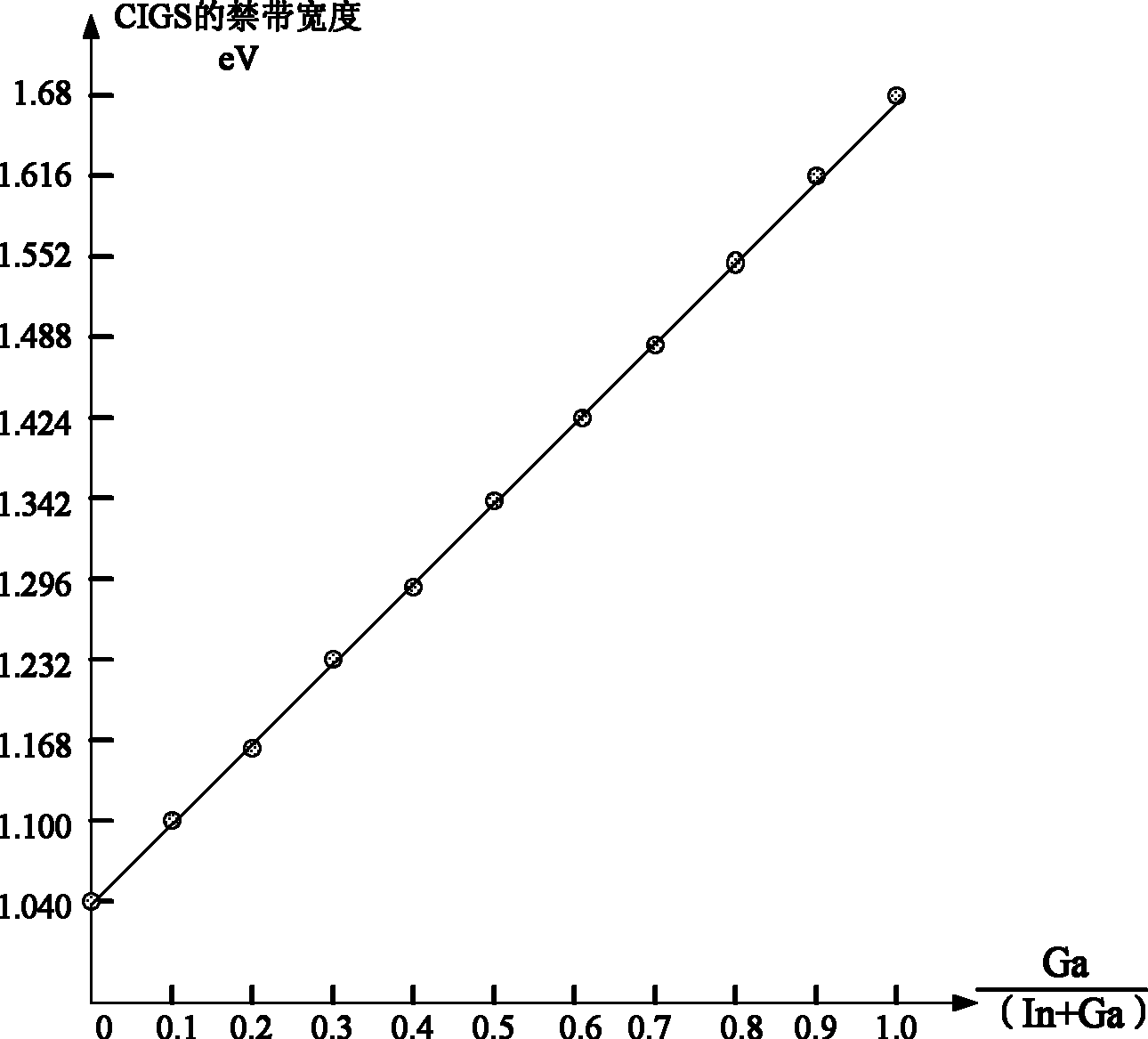 Solar battery assembly of copper-indium-gallium-selenium thin film and preparation method of light absorption layer thereof