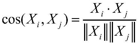 Investment portfolio generation system and method based on K-line graph and convolution auto-encoder