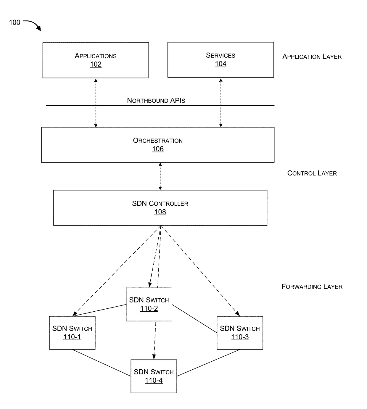 Application based conditional forwarding and load balancing in a ...