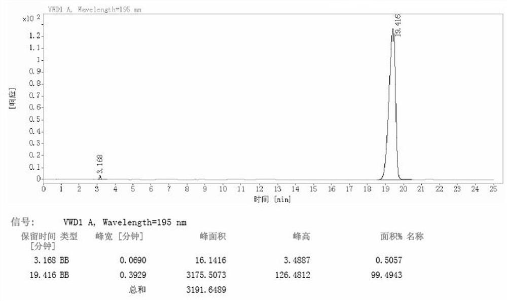 A kind of method for measuring methyl phosphine dichloride content