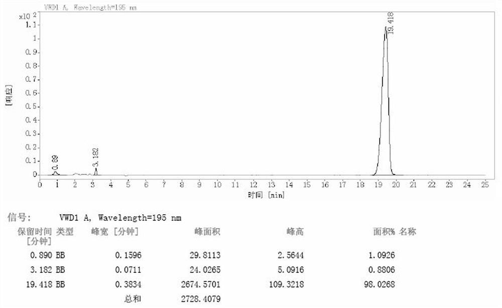 A kind of method for measuring methyl phosphine dichloride content